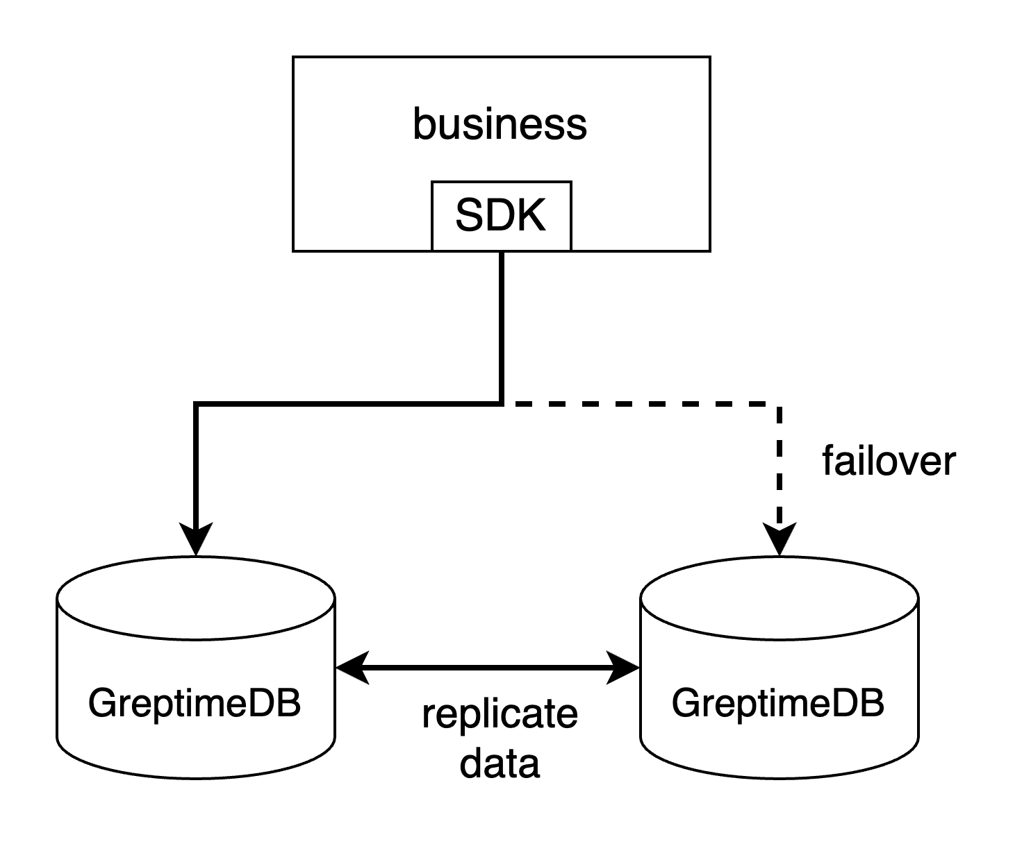 DR-SDK